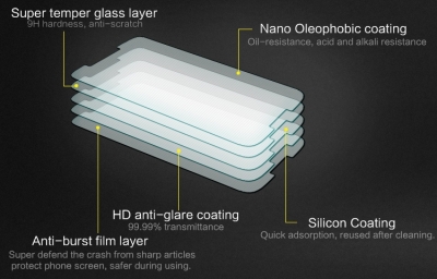 Nillkin Amazing H+ ochranná fólie z tvrzeného skla proti prasknutí pro Motorola Nexus 6 vrstvy