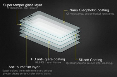 Nillkin Amazing H ochranná fólie z tvrzeného skla proti prasknutí pro Lenovo A7000