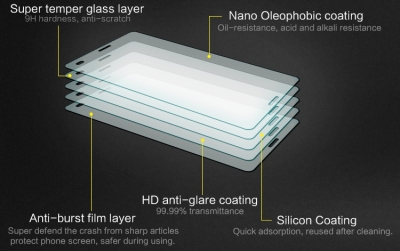 Nillkin Amazing H+ ochranná fólie z tvrzeného skla proti prasknutí pro Sony Xperia Z3 Compact D5803 vrstvy