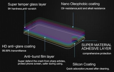 Nillkin Amazing CP+ ochranná fólie z tvrzeného skla proti prasknutí pro Apple iPhone 6 vrstvy
