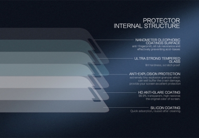 Nillkin Amazing H PLUS PRO ochranné tvrzené sklo proti prasknutí pro Nexus 5X vrstvy
